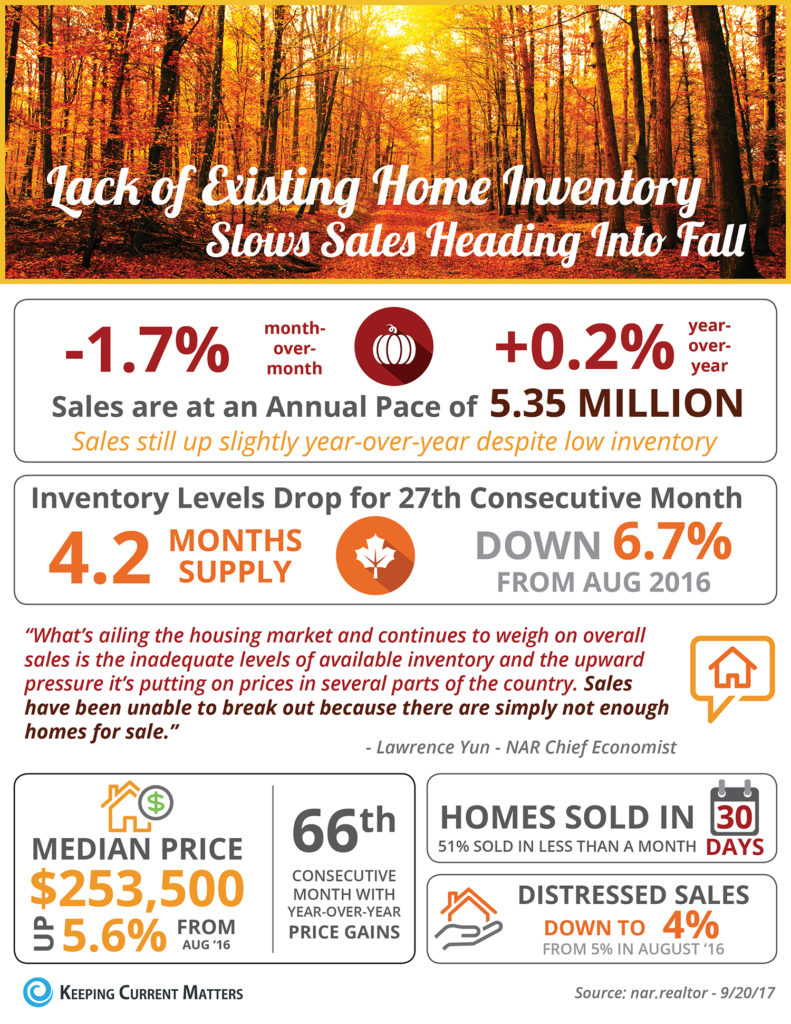 Home Sales Low Inventory Salem Oregon Real Estate Agent For Sale