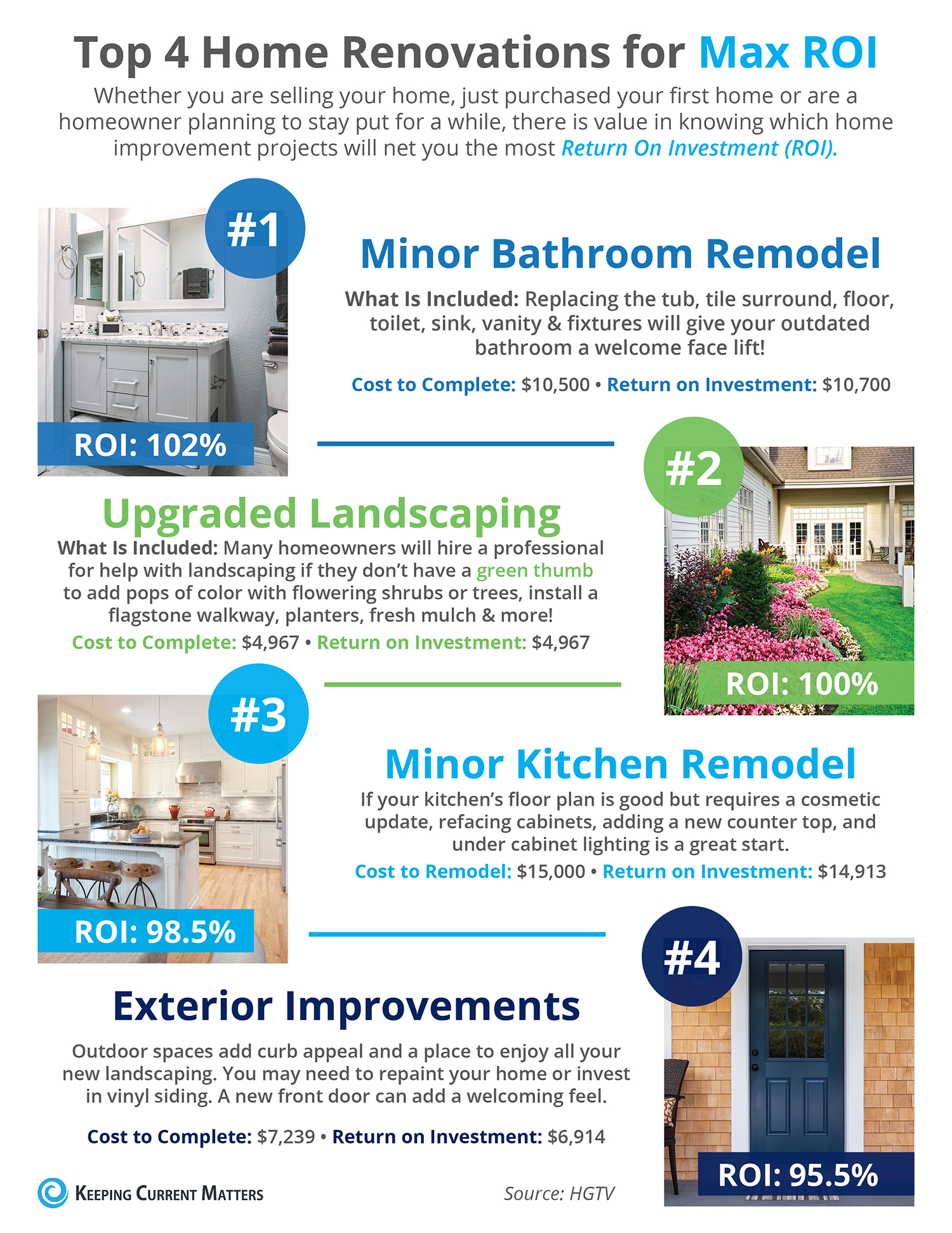 Salem oregon real estate agent home renovations selling